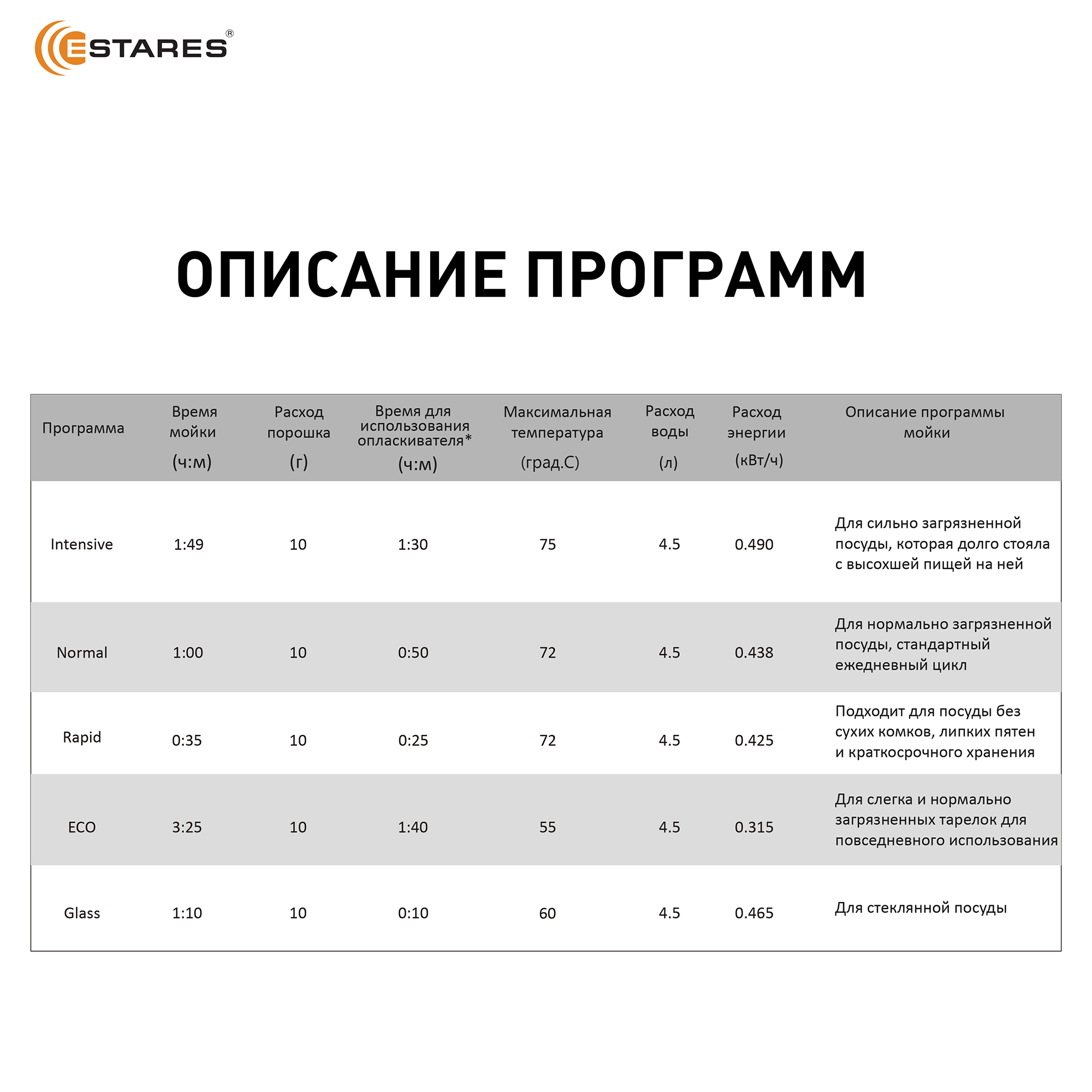 Easymini eco 970w White Озон 4